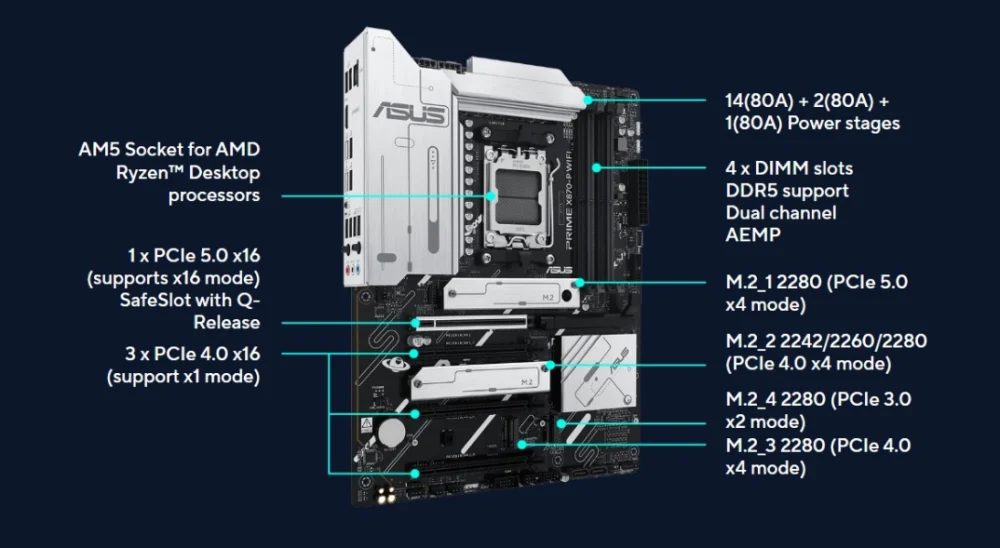 ⁦ASUS Prime X870-P WIFI DDR5 Motherboard AM5⁩ - الصورة ⁦2⁩